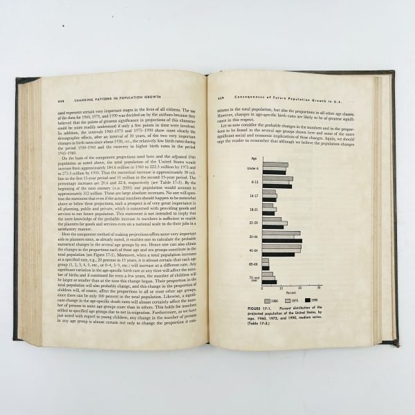 Population Problems - Image 14